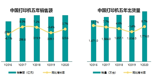 شاركت Xiamen IPRT Technology في اجتماع العمل السنوي 2020-2021 للجنة المهنية للطابعة التابعة لرابطة صناعة الكمبيوتر الصينية